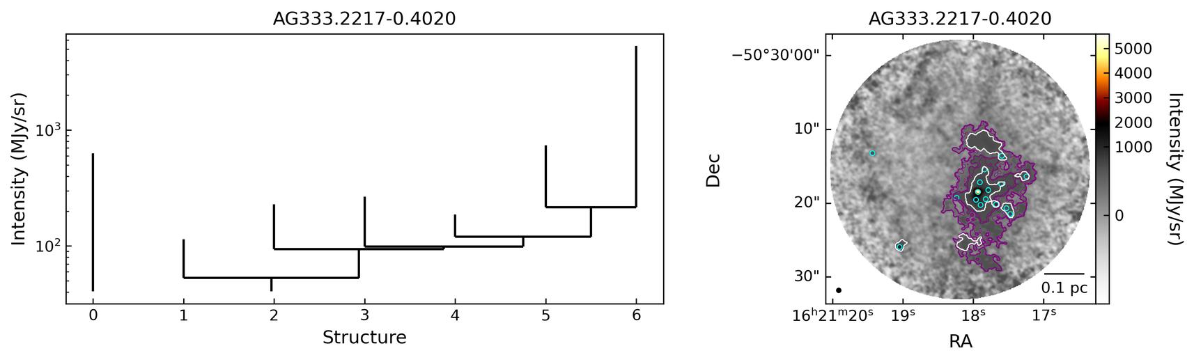 810788_AG333.2217-0.4020